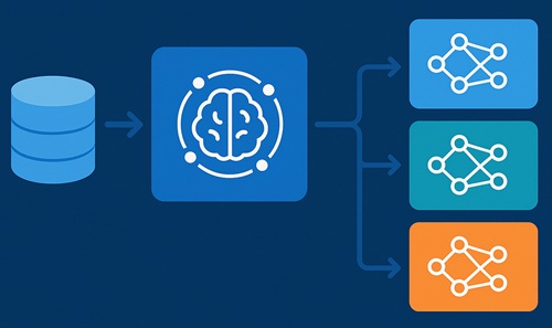 Azure AI Model Router